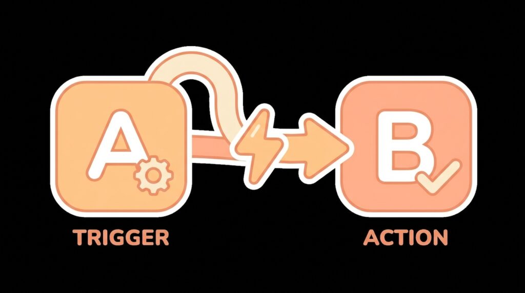zapier app integration automation illustration